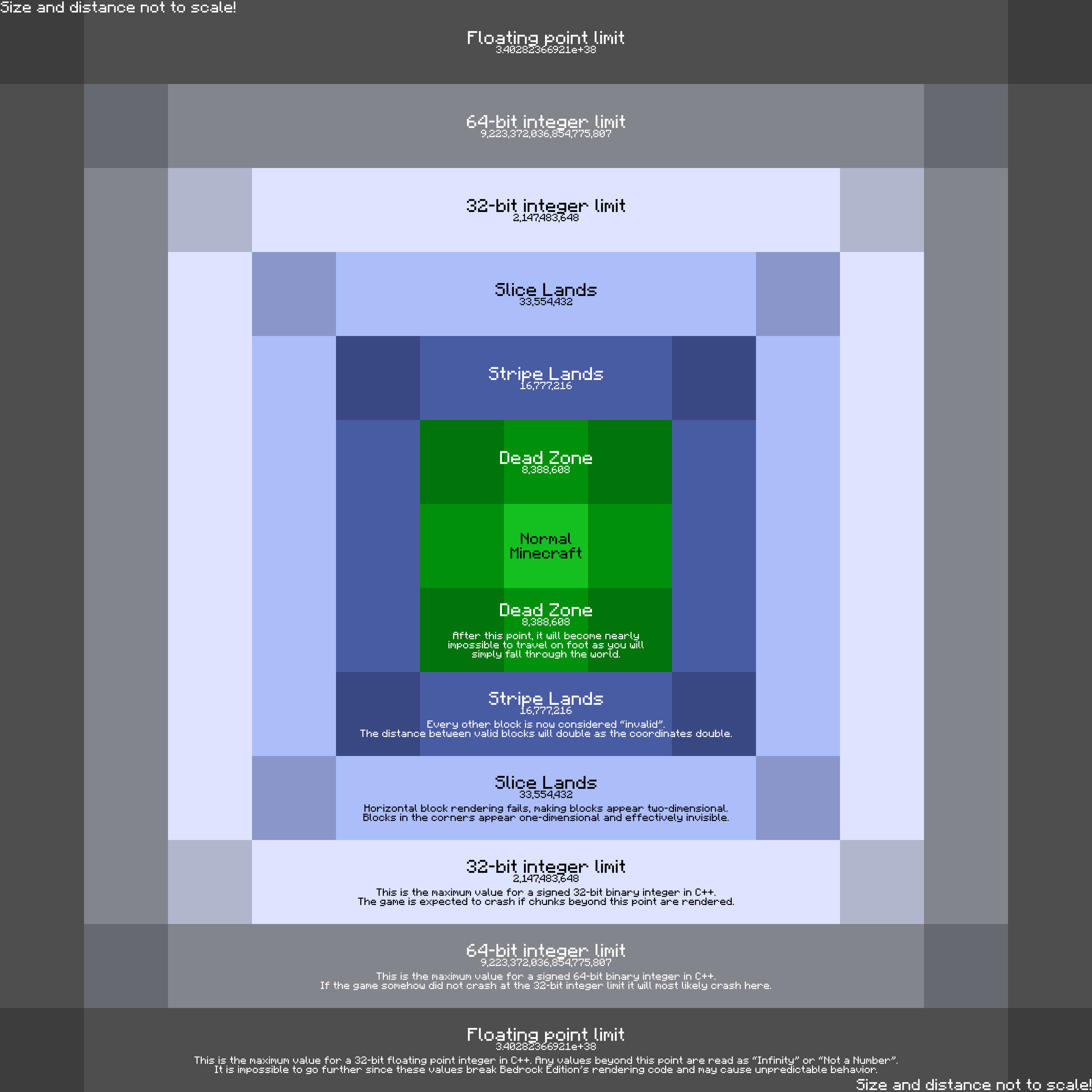 Minecraft Bedrock Edition in 2026: What Actually Matters