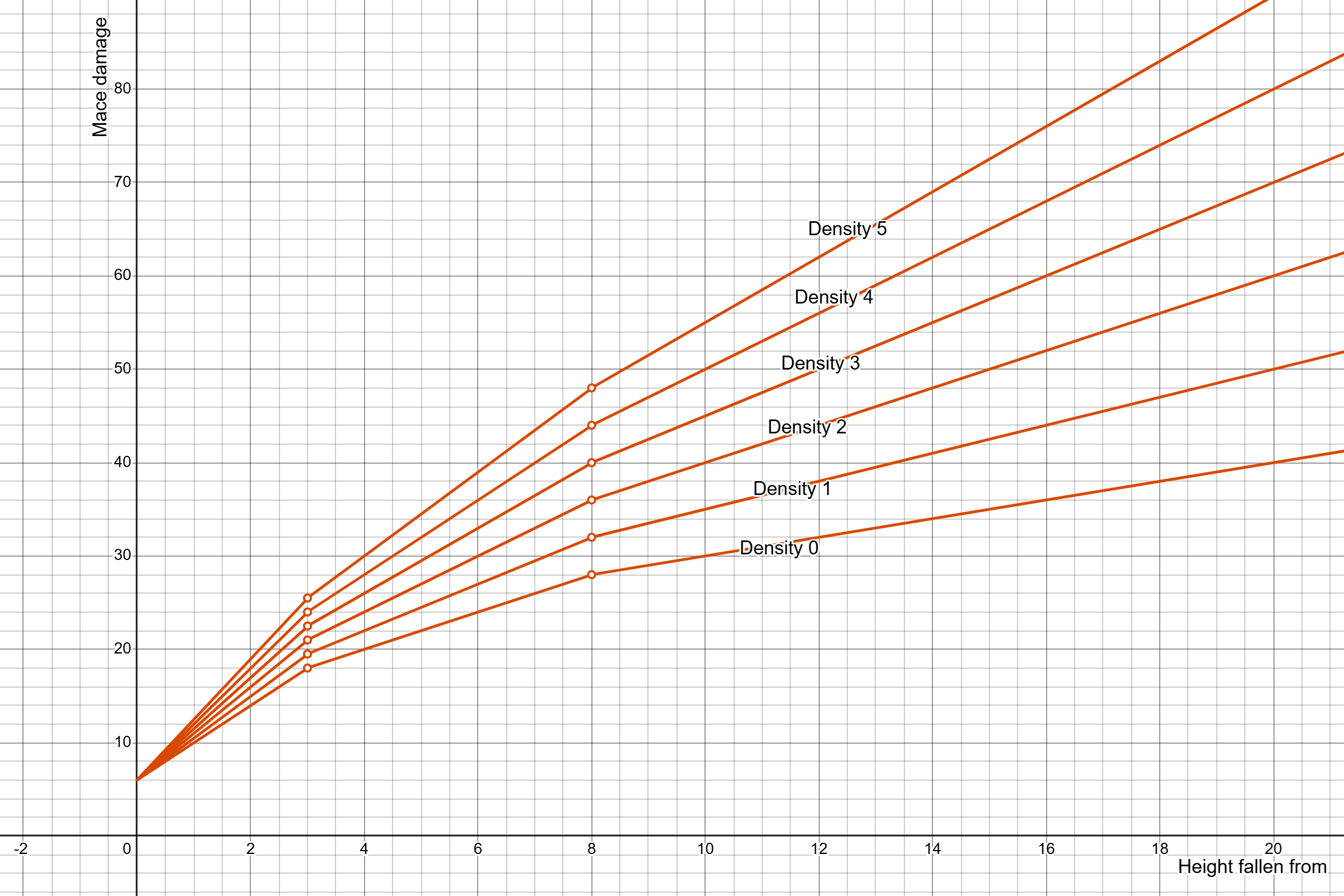 Understanding Block and Mob Density in Minecraft