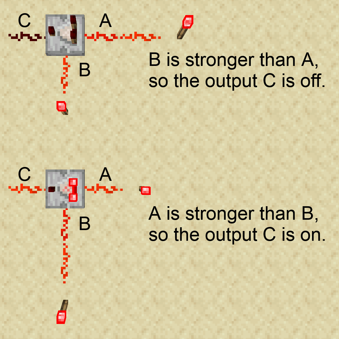 Comparators Explained in Minecraft