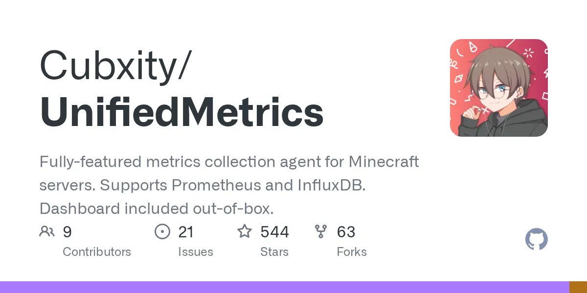 UnifiedMetrics: Monitor Your Minecraft Server in Real-Time