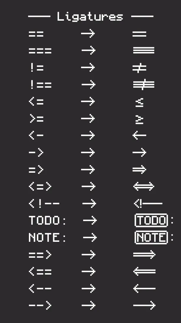 Monocraft: Como Usar a Fonte do Minecraft para Programação