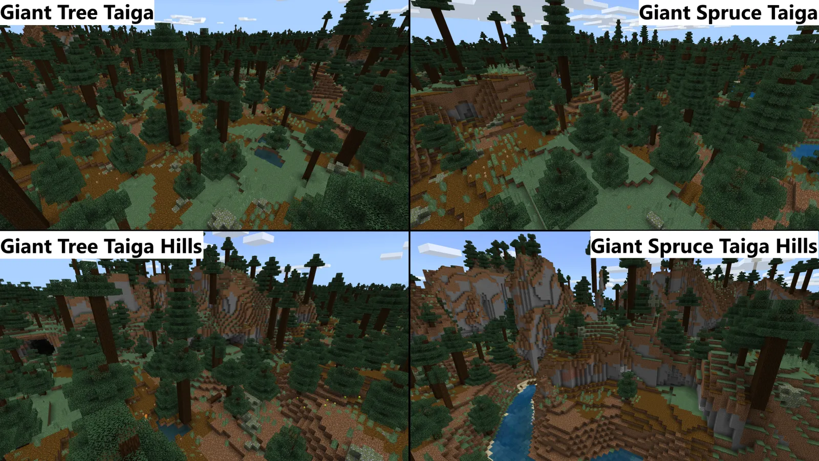 Giant Tree Taiga: Guía Completa de Botín y Mobs