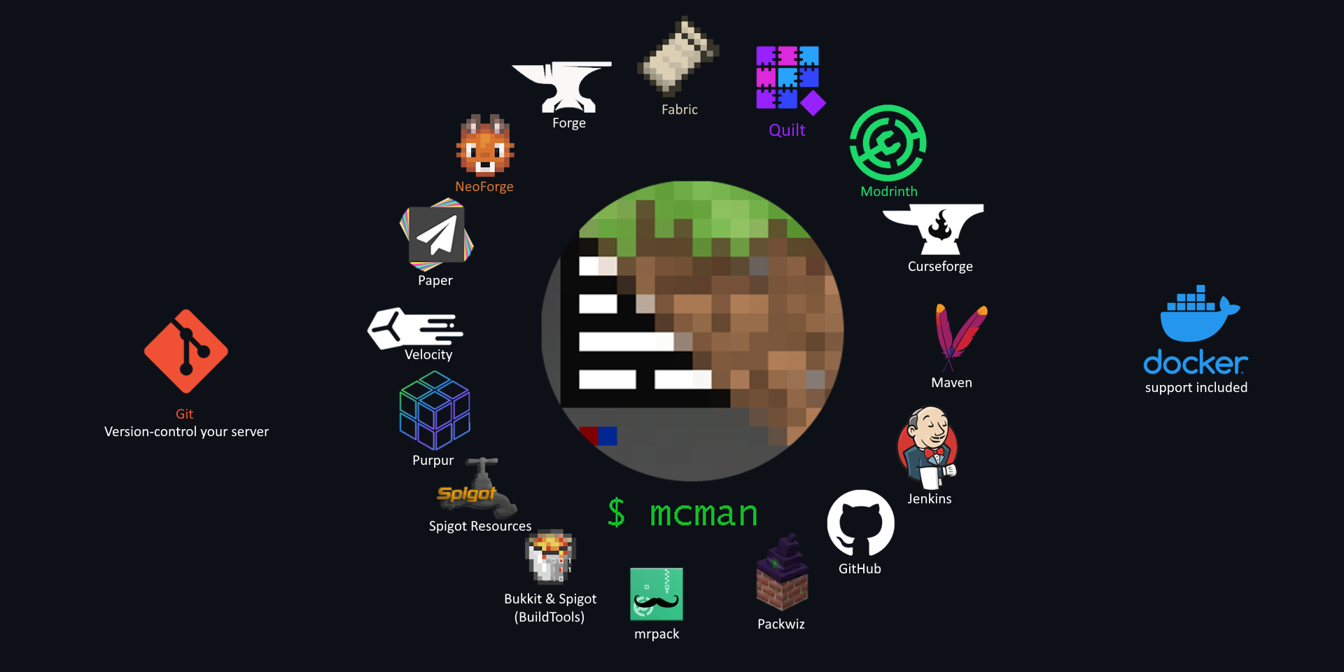 Mcman: Manage Your Minecraft Server Like Code in 2026