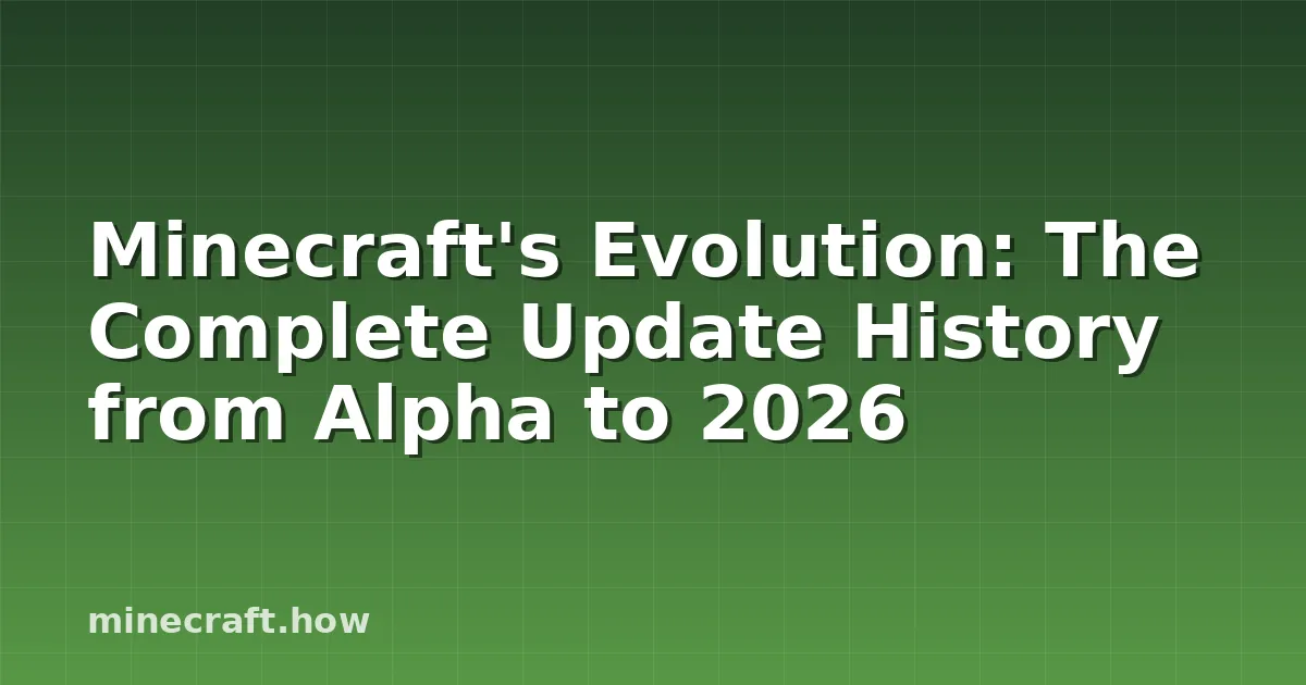 Minecraft's Evolution: The Complete Update History from Alpha to 2026