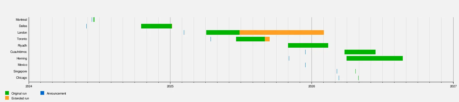 Timeline sandbox 1 in Minecraft
