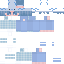 ChiefChirpa3 classic skin texture