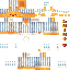 Vondoras classic skin texture