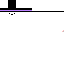 Growler5524 Minecraft skin preview