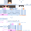UncomfortableBed classic skin texture
